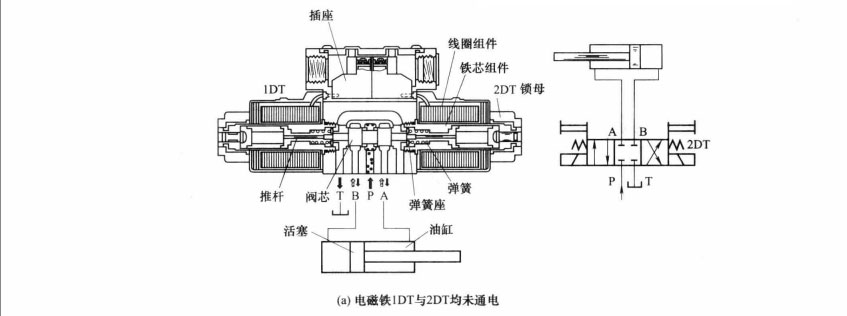 四柱油壓機(jī)中的三位四通電磁閥工作原理是怎樣的?