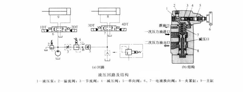 液壓機在工作中出口壓力不降反升?