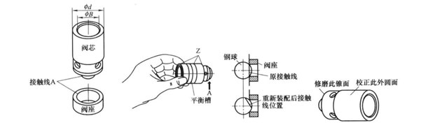 液壓機單向閥出現問題后該如何修復？