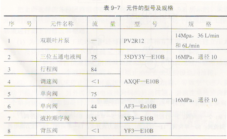 液壓機中液壓元件的選擇