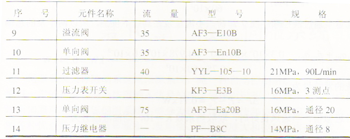 液壓機中液壓元件的選擇