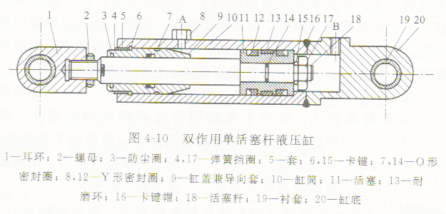 舉例說(shuō)明油壓機(jī)中活塞式液壓缸的結(jié)構(gòu)及組成