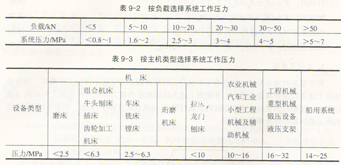 液壓系統中主要參數的確定